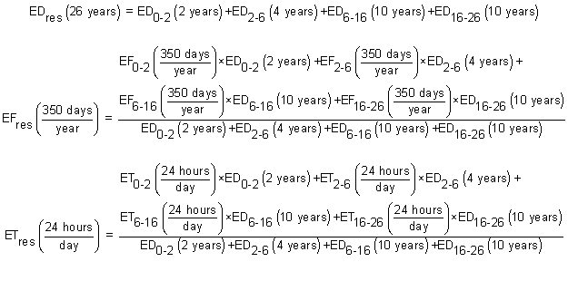 Tap Water Equations - Supporting Equations - Age-adjusted