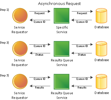 Result Queue Service Threaded Illustration