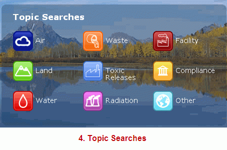 Topic Searches