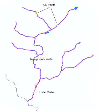 Upstream Downstream Usage Scenario Example