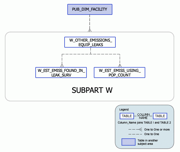Greenhouse Gas Subpart W Model