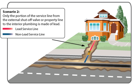 diagram 2 of a water service line showing the portion which is made of lead