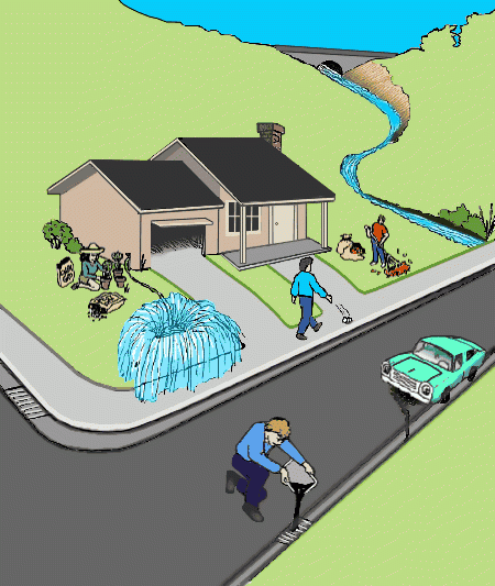 Picture depicting various nonpoint source pollution examples