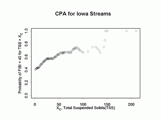 CPA for Iowa Streams