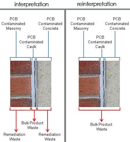 Image of the PCB Guidance Reinterpretation