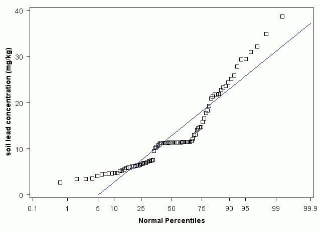 Georgia Normal Percentiles