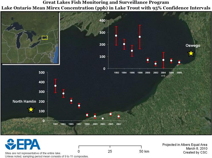 Lake Ontario mean mirex concentration (ppb) in lake trout with 95% confidence intervals