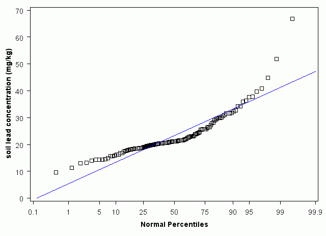 Kansas Normal Percentiles