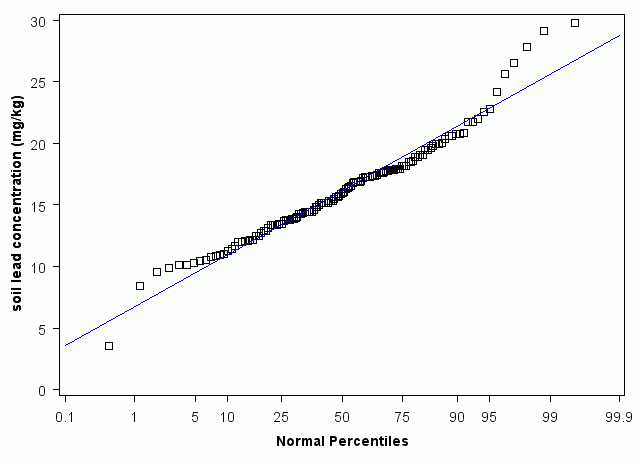 Minnesota Normal Percentiles