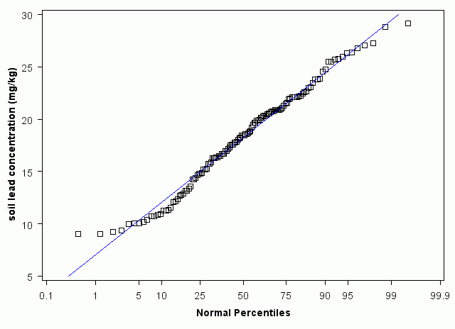 Nebraska Normal Percentiles