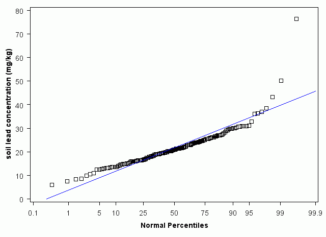 Nevada Normal Percentiles