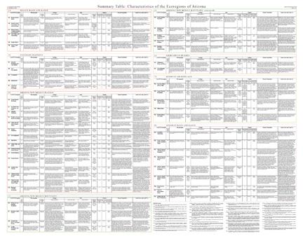 Summary Table: Characteristics of Level IV Ecoregions of Arizona--poster back side