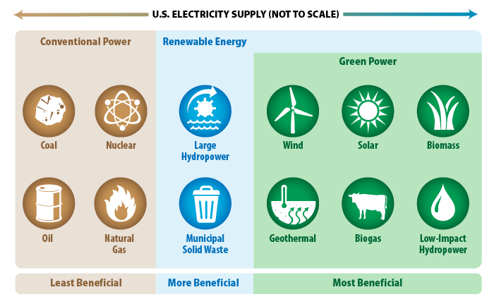 GPP - Energy Supply Graphic