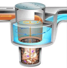 Diagram of a Hydrodynamic Separator showing water coming in from upper right and spiraling down to a lower level where trash settles into a container while water continues to an outlet