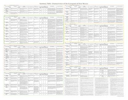 Summary Table: Characteristics of the Ecoregions of New Mexico-- poster back side
