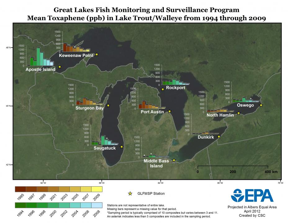 Graphic showing Mean toxaphene (ppb) in lake trout/walleye from 1994 through 2009.