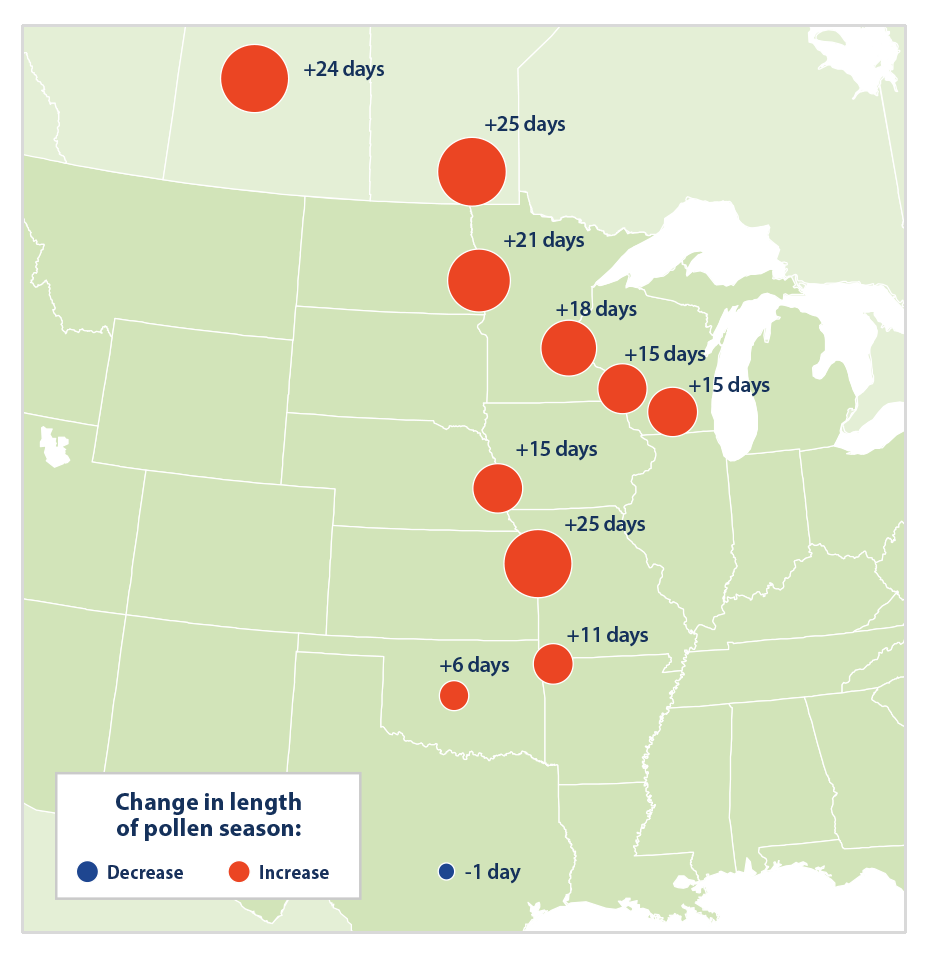 Map showing the number of days that the length of ragweed pollen season changed at 11 locations in the central United States between 1995 and 2015.