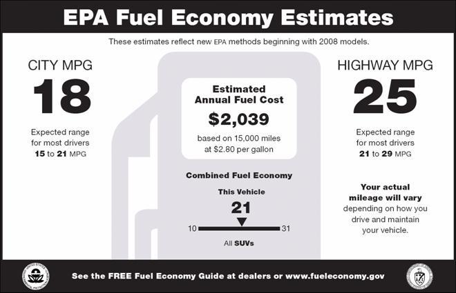fuel economy label, 2008-2012