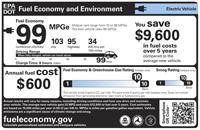 Electric Vehicle Label