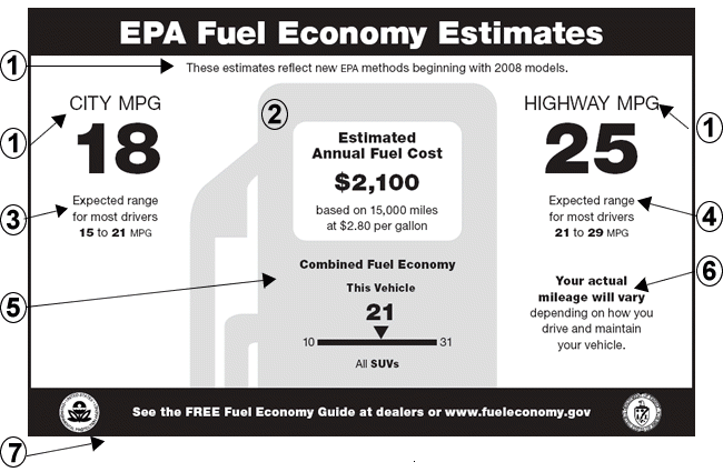 fuel economy label, 2008, with numbers