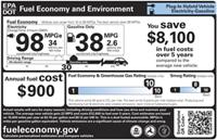 plug-in hybrid electric vehicle label