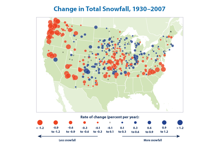 Map showing the average rate of change in total snowfall in the contiguous 48 states from 1930 to 2007.