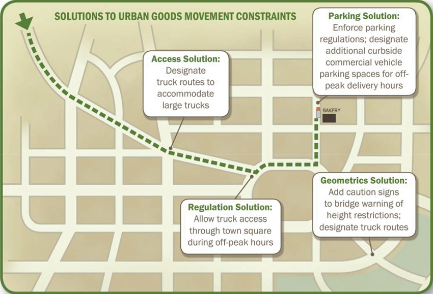 Map illustrating truck route with potential solutions to challenges.