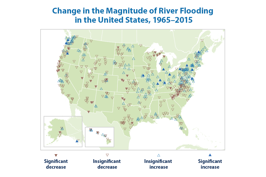 Change in the Magnitude of River Flooding in the United States, 1965-2015