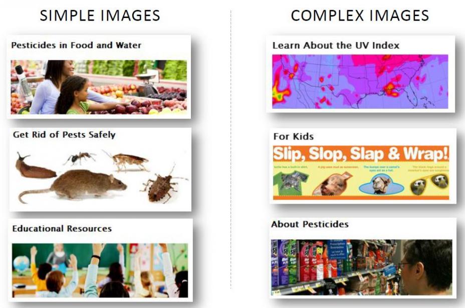 Simple Images vs Complex Images