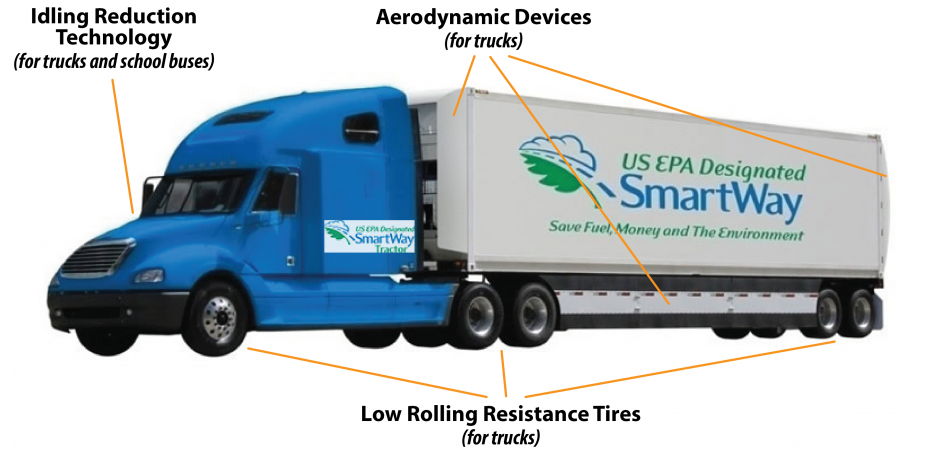 smartway-truck-aerodynamic-devices