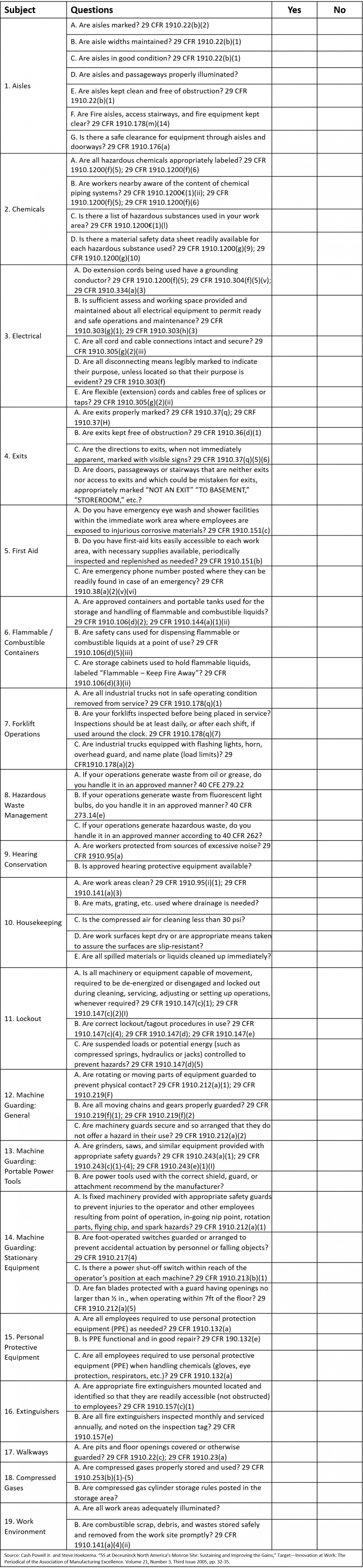 6S Checklist