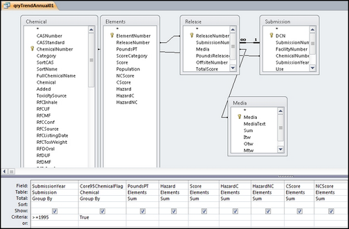 Example of a RSEI Query - 1995 to current year