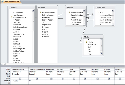 Example of a RSEI Query - 2001 to current year