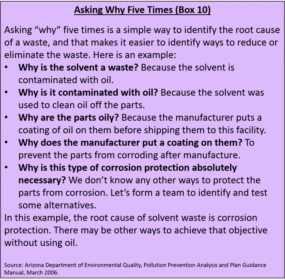 Asking Why Five Times (Box 10)