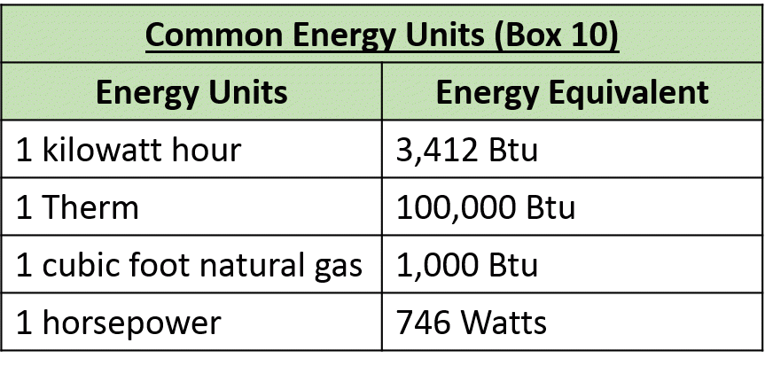Common Energy Units (Box 10) 