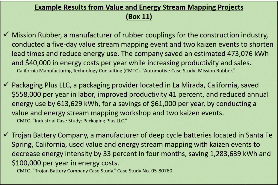 Example Results from Value and Energy Stream Mapping Projects (Box 11) 