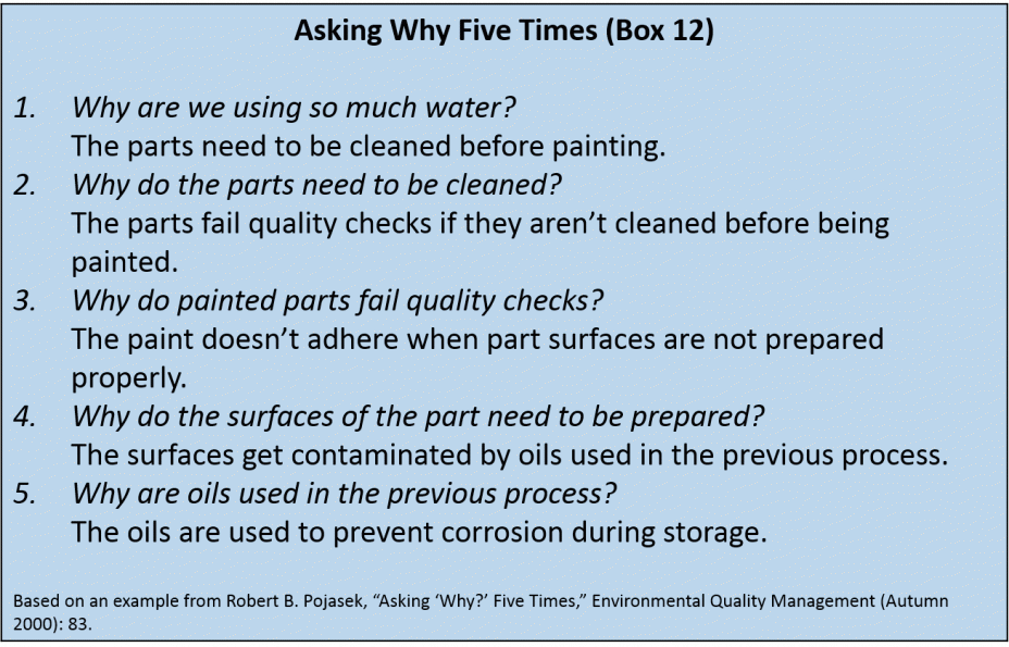 Asking Why Five Times (Box 12)