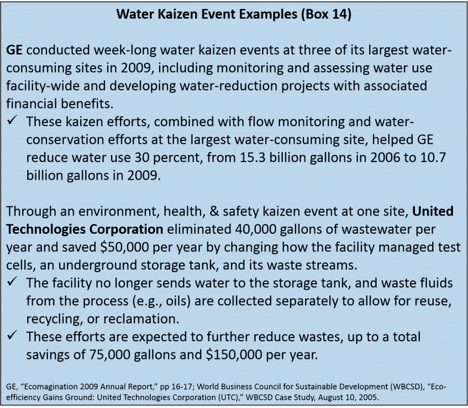 Water Kaizen Event Examples (Box 14)