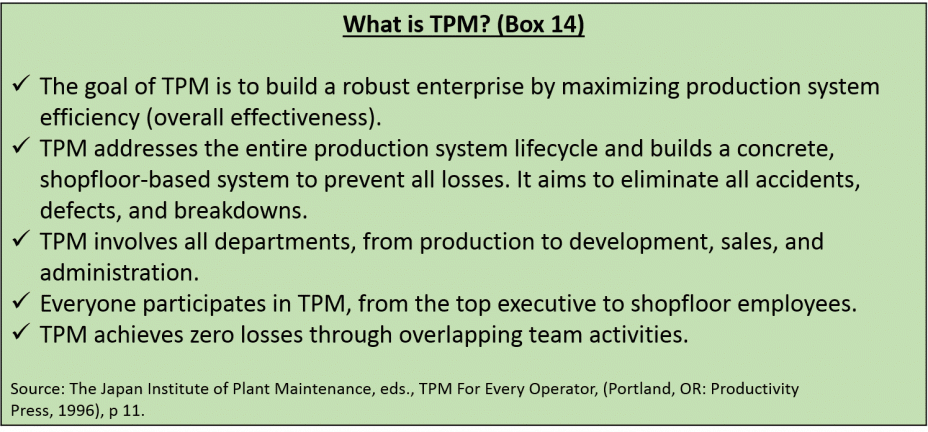 What is TPM? (Box 14) 