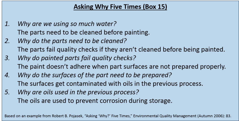 Asking Why Five Times (Box 15)