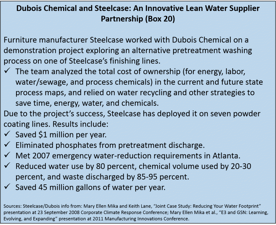 Dubois Chemical and Steelcase: An Innovative Lean Water Supplier Partnership (Box 20)