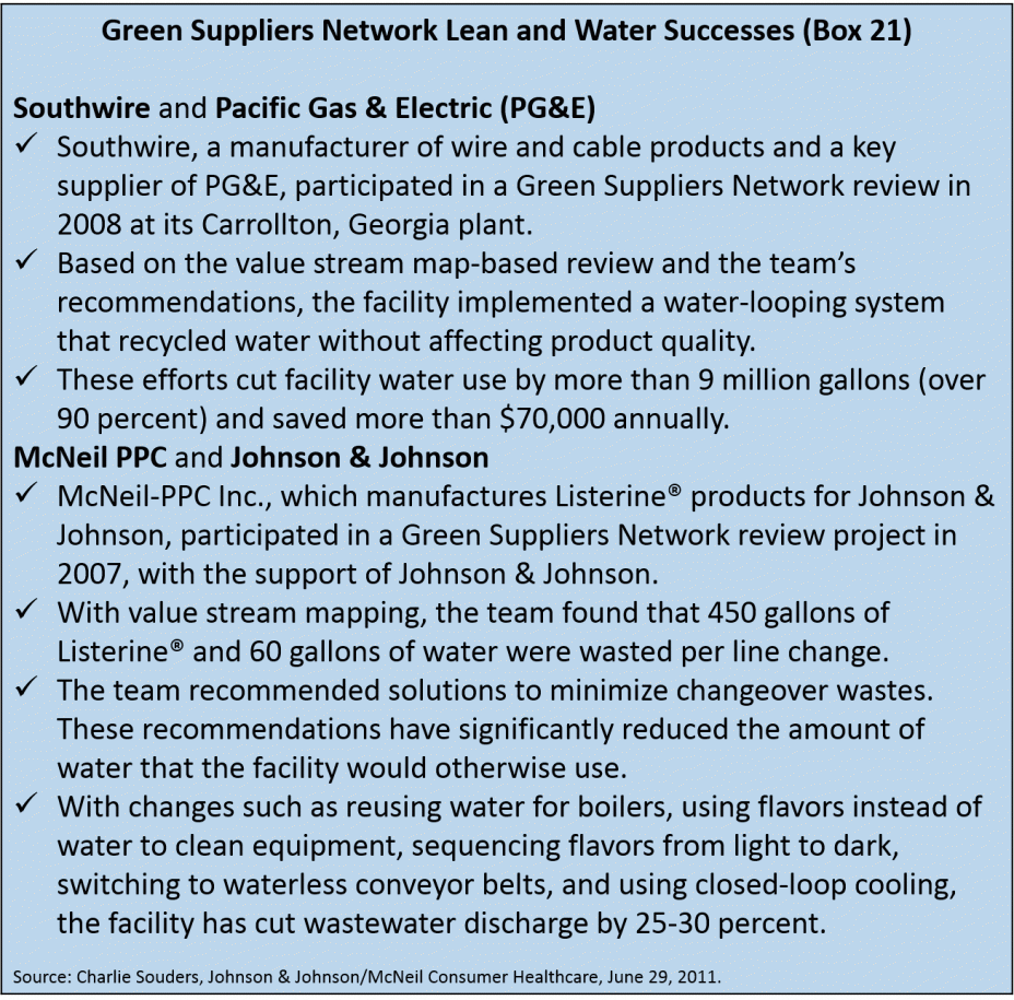 Green Suppliers Network Lean and Water Successes (Box 21)