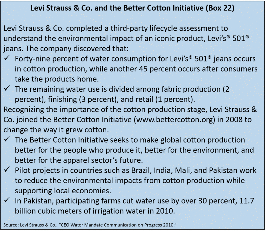 Levi Strauss & Co. and the Better Cotton Initiative (Box 22)