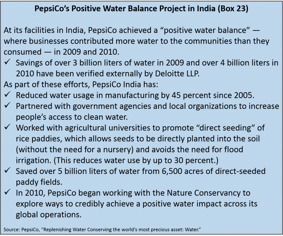 PepsiCo’s Positive Water Balance Project in India (Box 23)