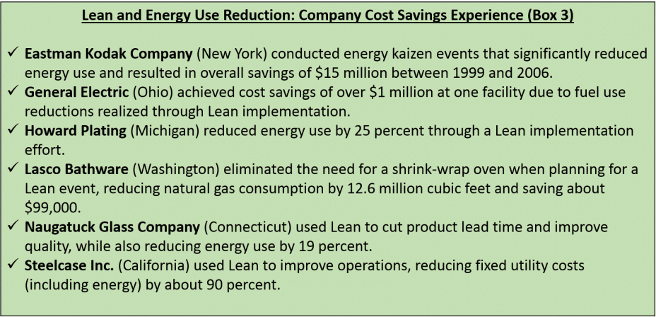 Lean and Energy Use Reduction: Company Cost Savings Experience (Box 3)