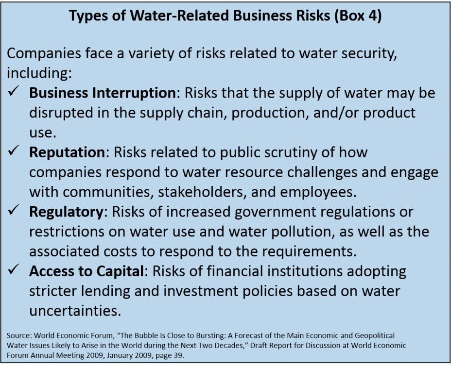 Types of Water-Related Business Risks (Box 4)