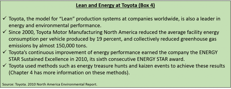 Lean and Energy at Toyota (Box 4) 