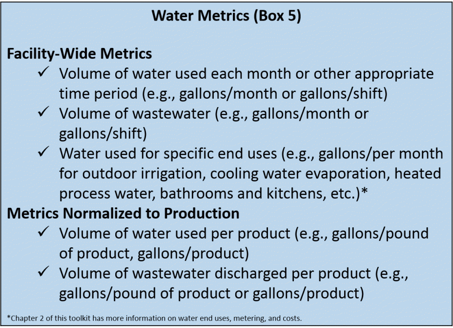 Water Metrics (Box 5)