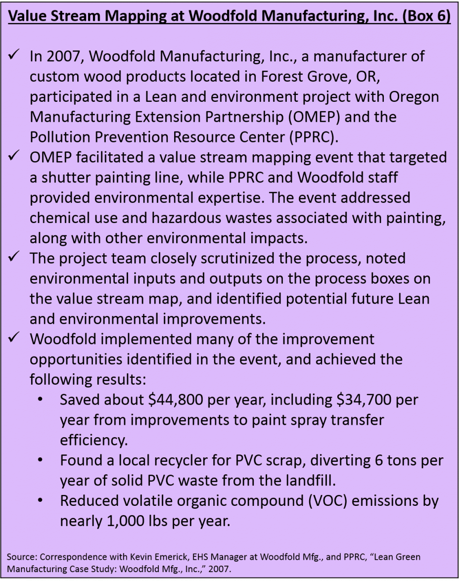 Value Stream Mapping at Woodfold Manufacturing, Inc. (Box 6)