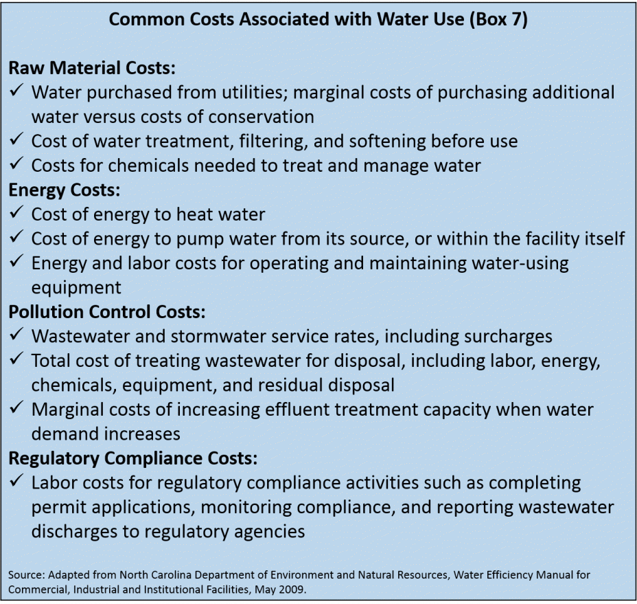 Common Costs Associated with Water Use (Box 7)